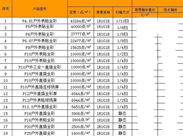 聯(lián)誠發(fā)戶外全彩LED顯示屏價(jià)格及型號參數(shù)列表