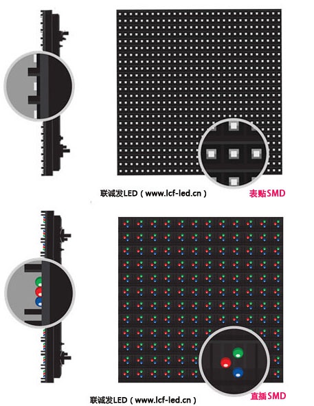 聯(lián)誠(chéng)發(fā)戶外直插LED顯示屏和戶外表貼全彩屏箱體對(duì)比