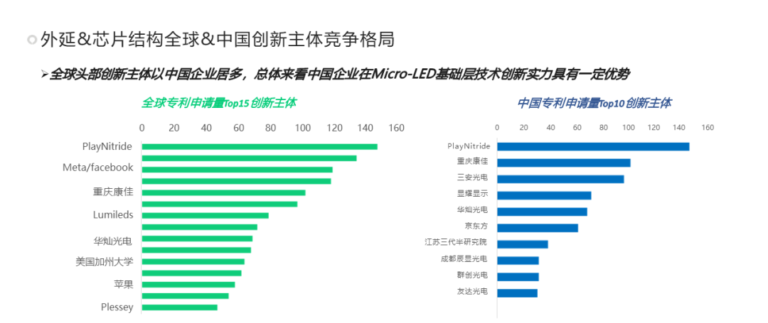 Micro LED技術(shù)